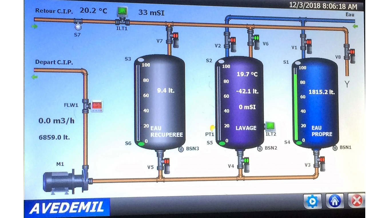 skid cip avedemil plateforme