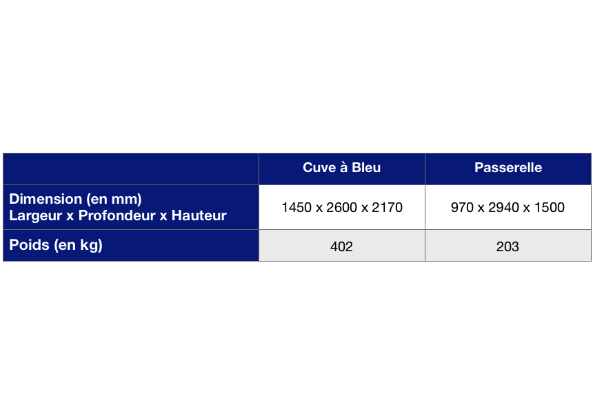 tableau carcteristiques cuve fabrication bleu