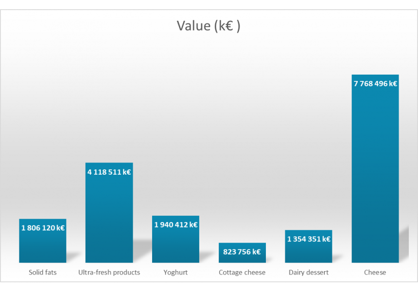 Value